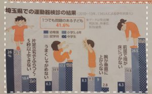 子どもの身体づくり